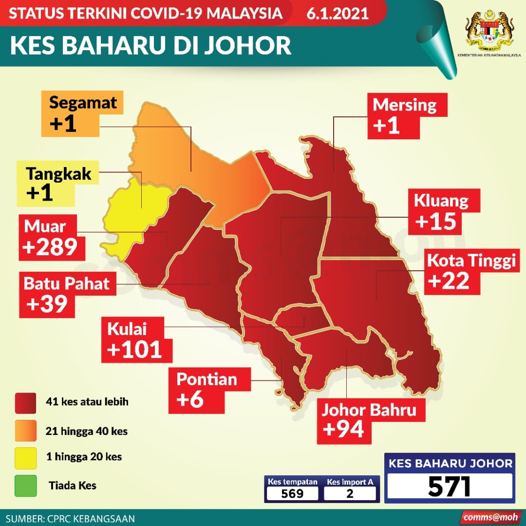 Johor 8 districts red zones